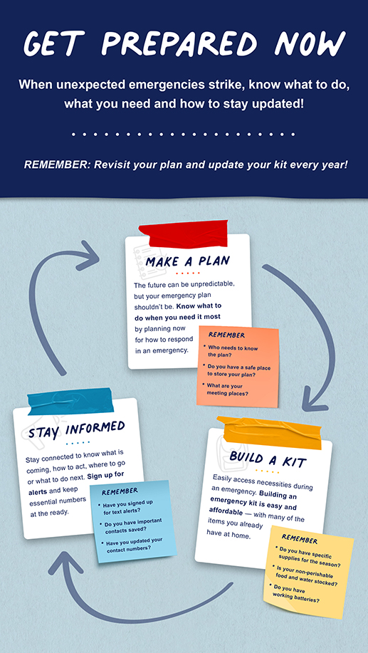 Get Prepared Now - Make a Plan, Build a Kit, Stay Informed
