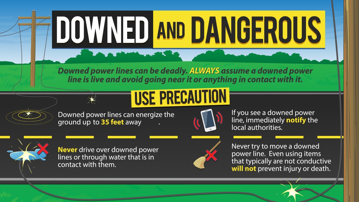 Downed and Dangerous - Graphic describing the dangers of downed powerlines